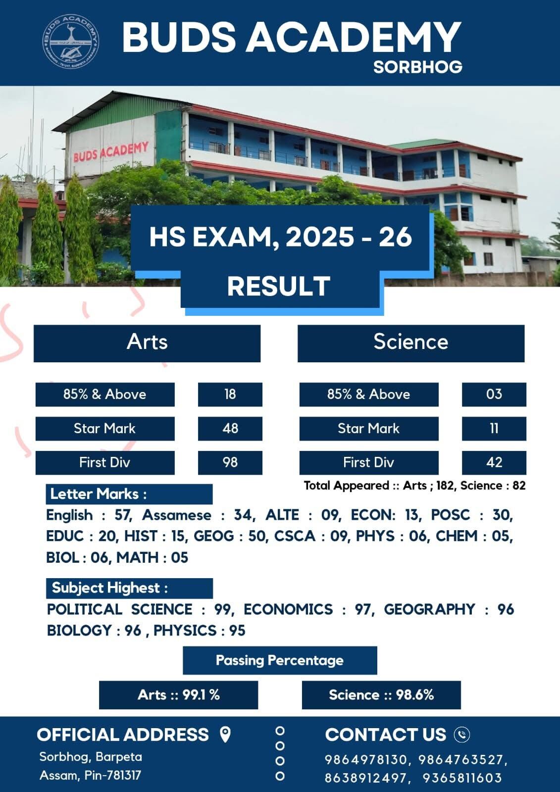 HS Examination 2025-26 — Result Declared